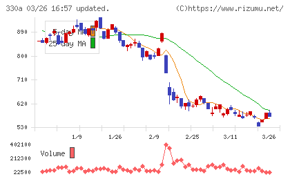 ＴａｌｅｎｔＸチャート
