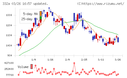 ミークチャート