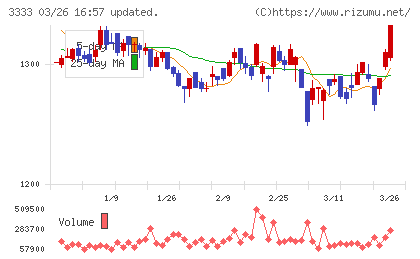 あさひチャート