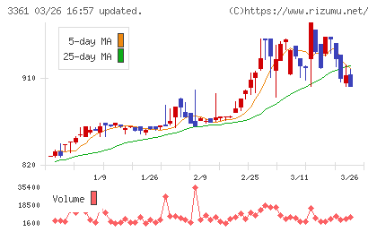 トーエルチャート