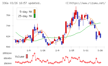 ダイナミックマッププラットフォームチャート