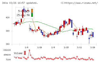 ジグザグチャート