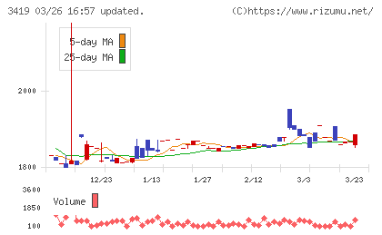 アートグリーンチャート
