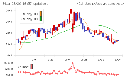 トヨコーチャート