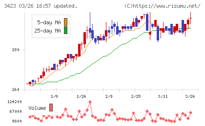エスイーチャート