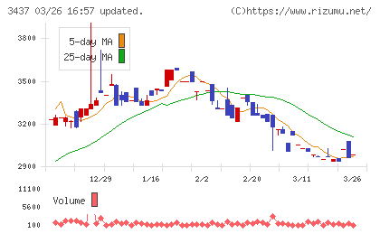 特殊電極チャート