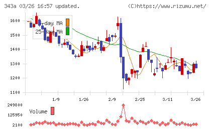 ＩＡＣＥトラベルチャート