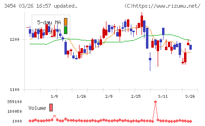 ファーストブラザーズチャート