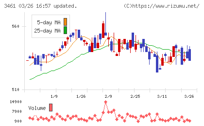 パルマチャート