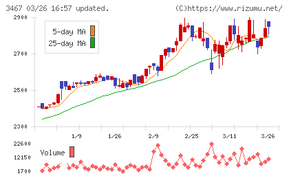 アグレ都市デザインチャート