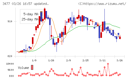 フォーライフチャート