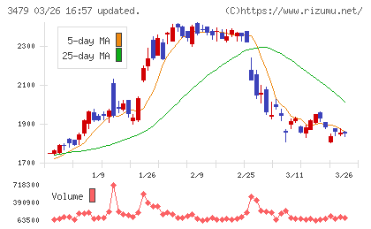ティーケーピーチャート