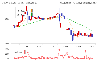 アズ企画設計チャート
