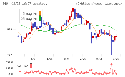 マリオンチャート