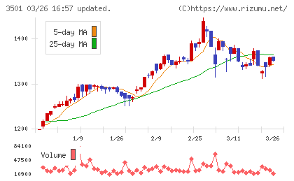 ＳＵＭＩＮＯＥチャート