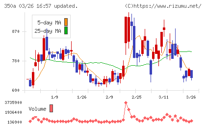 デジタルグリッドチャート