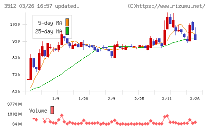 日本フエルトチャート