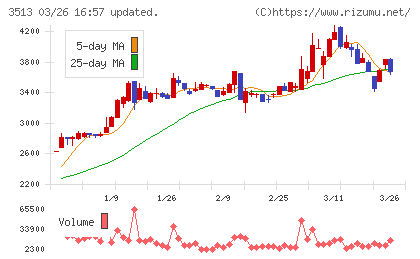 イチカワチャート