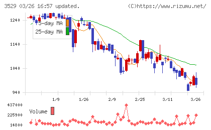 アツギチャート