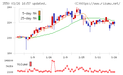 スタジオアタオチャート