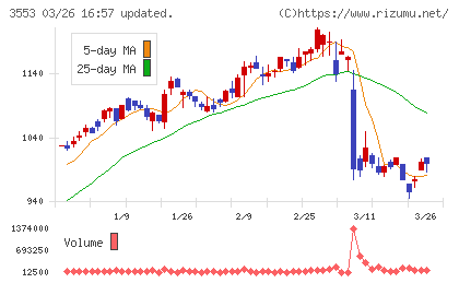 共和レザーチャート