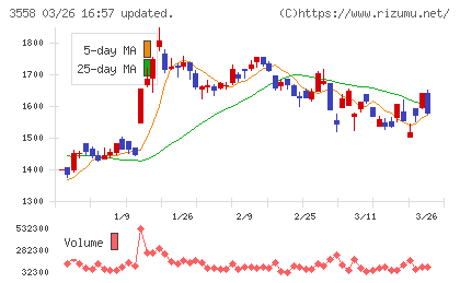 ジェイドグループチャート