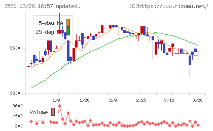 ほぼ日チャート