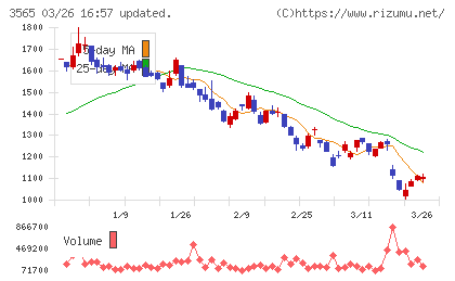 アセンテックチャート