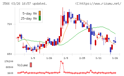 ユニフォームネクストチャート