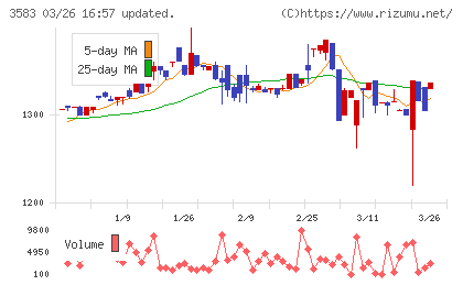 オーベクスチャート