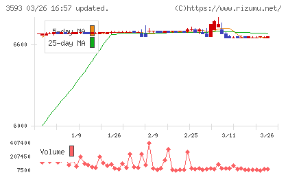 ホギメディカルチャート