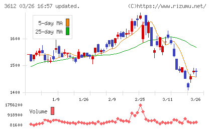 ワールドチャート