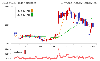 ビリングシステムチャート