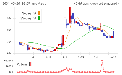 ソケッツチャート