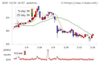 ボルテージチャート
