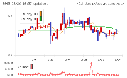 メディカルネットチャート
