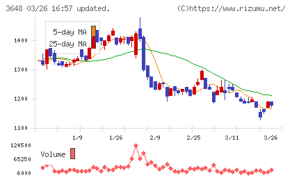 ＡＧＳチャート