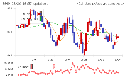 ファインデックスチャート
