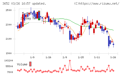 ディジタルメディアプロフェッショナルチャート