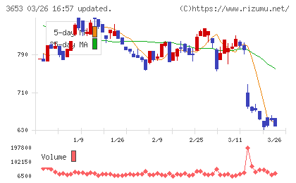 モルフォチャート