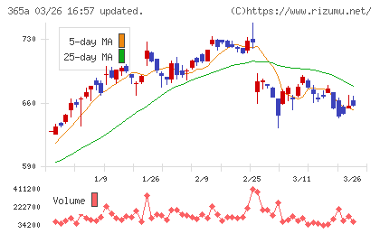 伊澤タオルチャート
