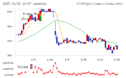 エニグモチャート