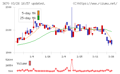 協立情報通信チャート