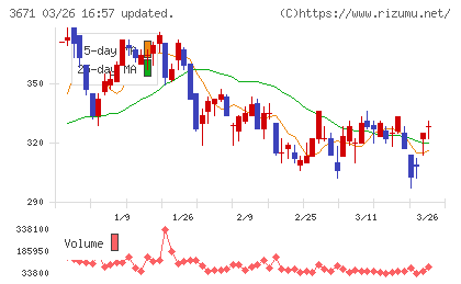 ソフトマックスチャート