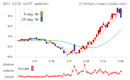 ブロードリーフチャート
