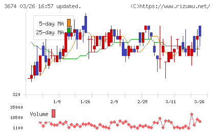 オークファンチャート