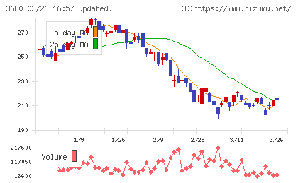ホットリンクチャート