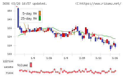 ディー・エル・イーチャート
