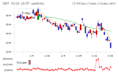 フィックスターズチャート