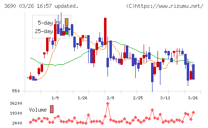 イルグルムチャート